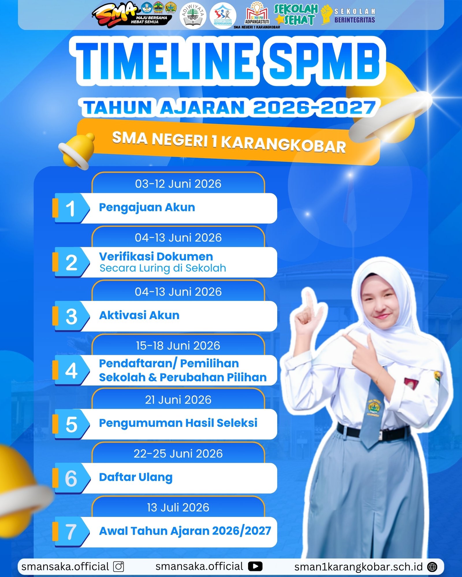 Timeline SPMB